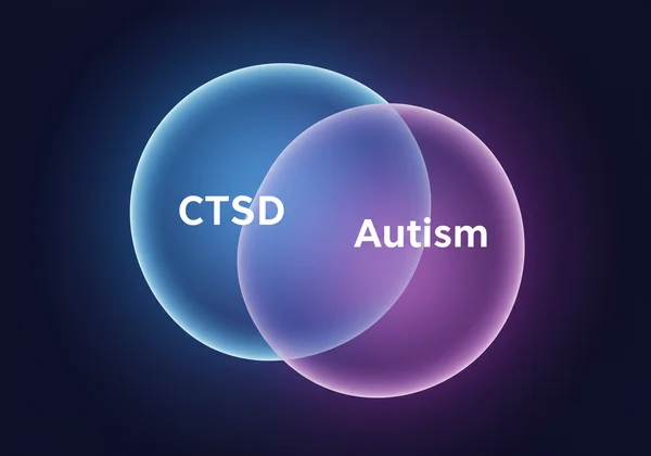 Visualizing the overlap between CPTSD and autism traits.